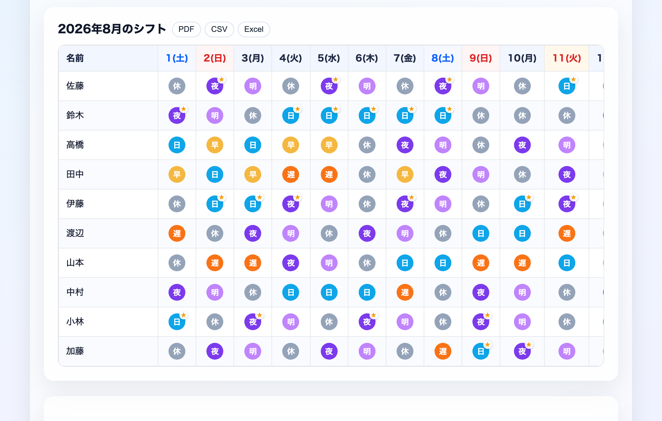自動作成された1か月分の勤務表。夜勤の翌日に明け、その翌日に休みが並び、リーダーには星マークが付いている