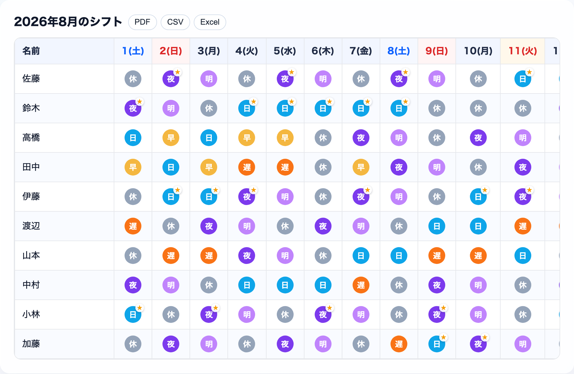 ナースシフトで自動作成した1か月分の勤務表。看護師ごとに早番・日勤・遅番・夜勤・明け・休みが割り当てられている画面例